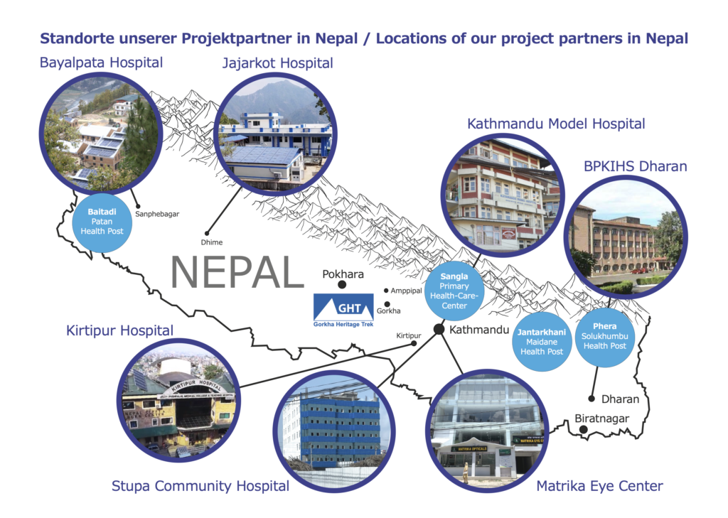 Nepalmed - Übersicht unserer Projektstandorte und Projektpartner vor Ort in Nepal